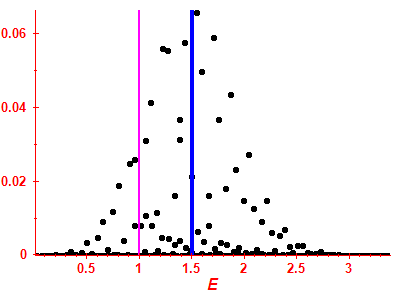 Strength function
